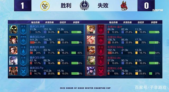 只有当总价 只有当总价