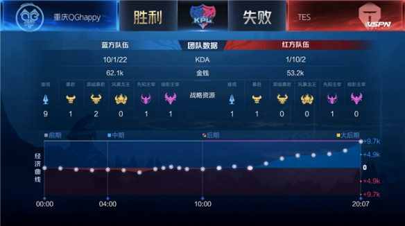 沟通能力