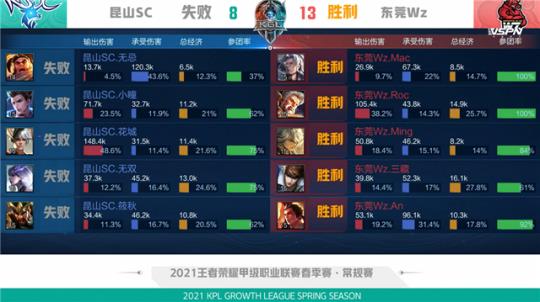 机动护筐 机动护筐